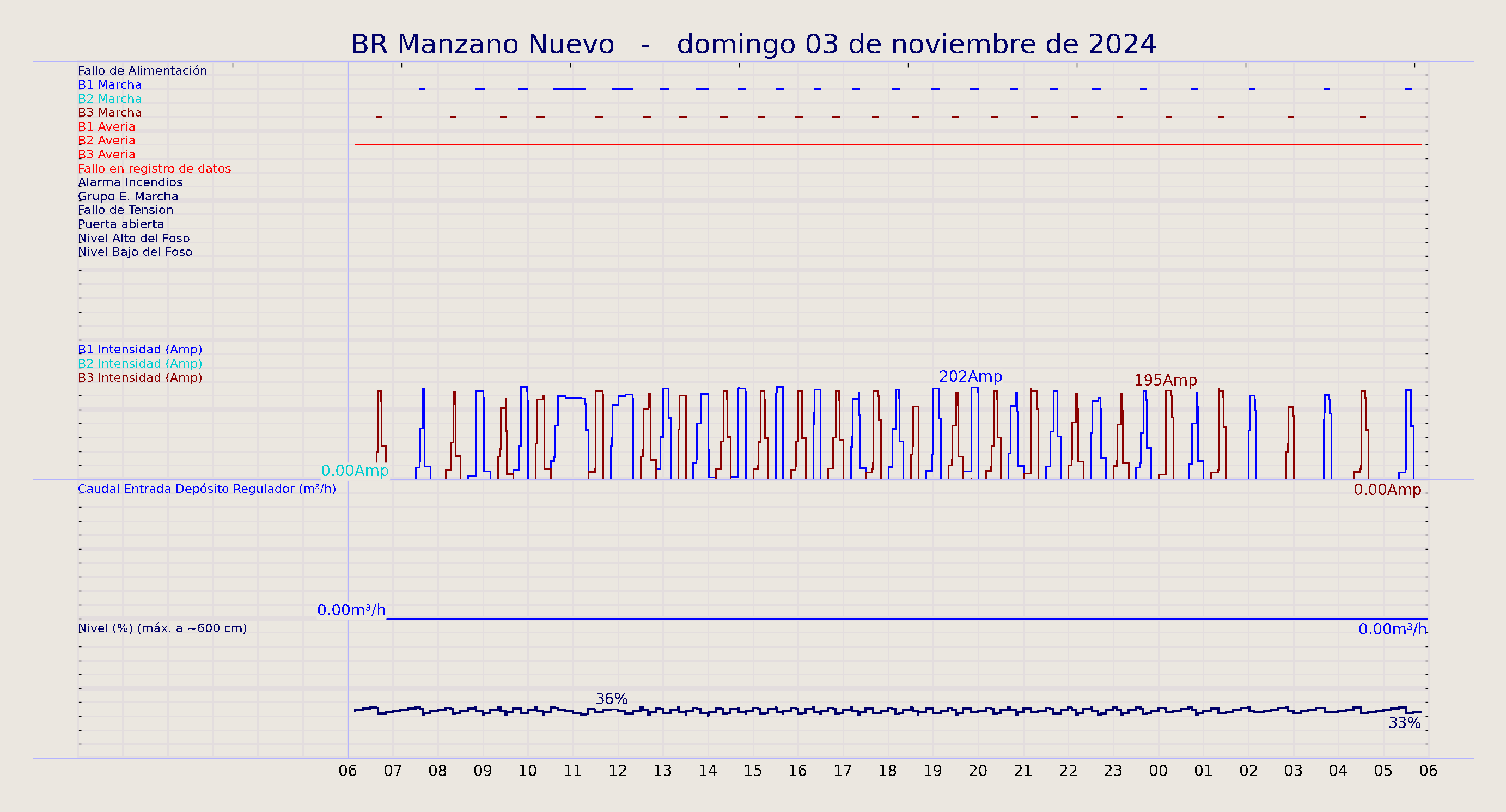 ../../imagenes/vid/2024/BR Manzano Nuevo/2024-11-03 BR Manzano Nuevo.png
